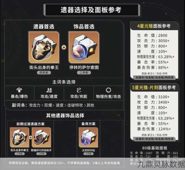 崩坏星穹铁道银枝养成全攻略,材料清单与成长路径揭秘