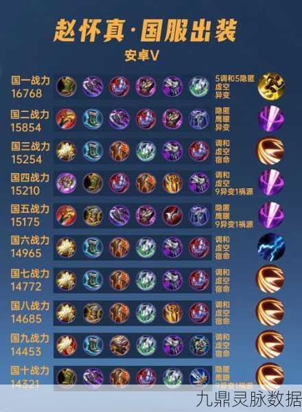 王者荣耀战士赵云，半肉铭文搭配攻略