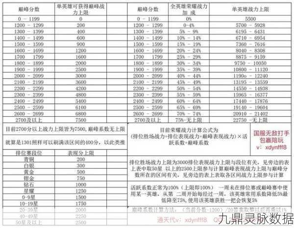 王者荣耀新赛季荣耀战力调整揭秘