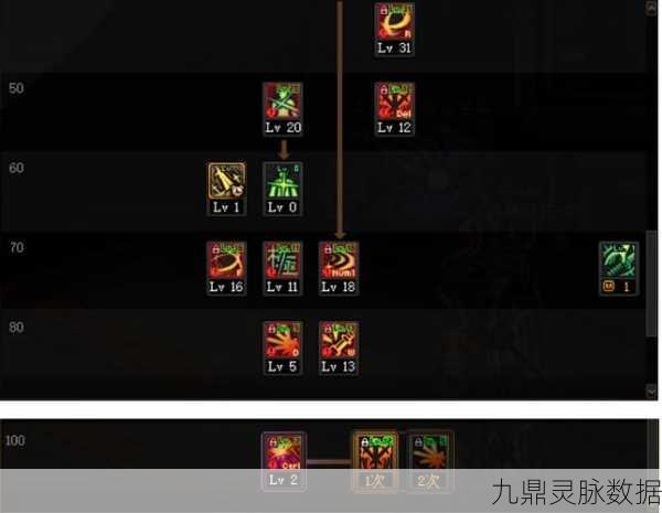 DNF镰刀,哪些职业的专属战斗符号?