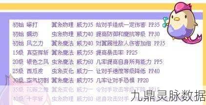 奥拉星小号卡卡，种族值与技能深度解读