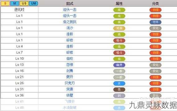 奥拉星小号卡卡,种族值与技能深度解读
