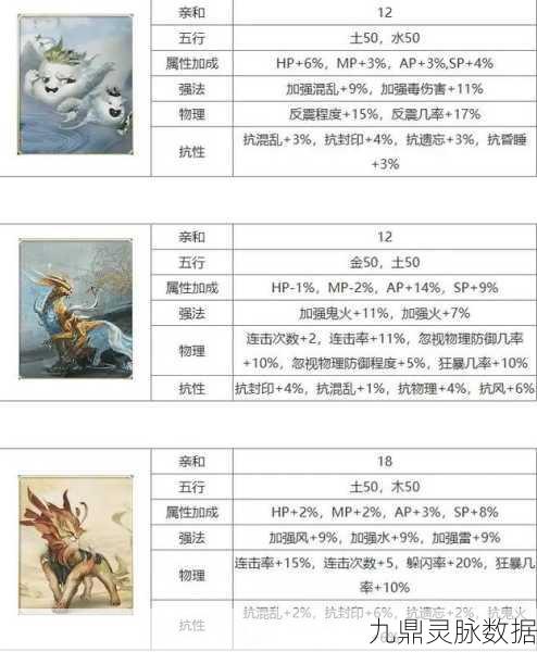 大话西游2宠物巅峰对决，最强战力盘点