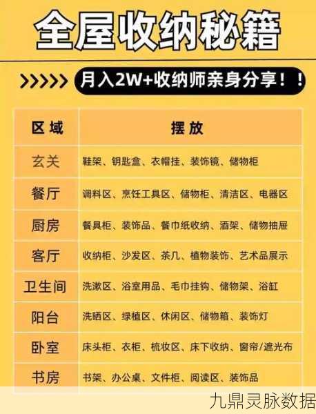 整理收纳大师,打造生活秩序,养成良好习惯新选择