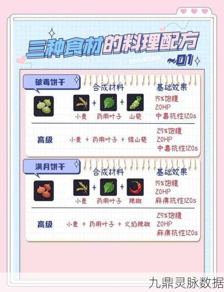 迷你世界奇妙食谱大揭秘，解锁迷你生物的饮食奥秘