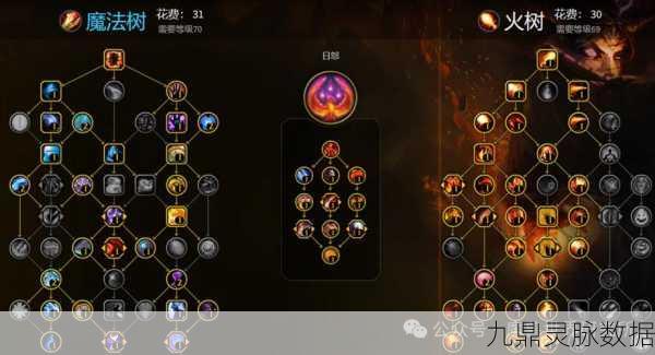 魔兽世界法师专精全解析,强势高效专精推荐