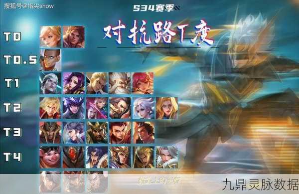 王者荣耀深度解析，对抗路——战士与坦克的荣耀征途