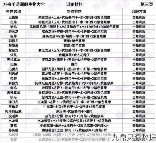 方舟手游牛龙驯服全攻略，饲料选择与驯服技巧