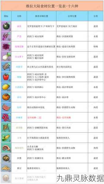 幻塔烹饪食材全攻略,超全30种以上食材位置详解