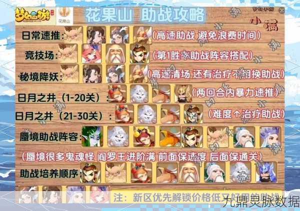梦幻西游手游秘境19关,解锁最强助战搭配秘籍