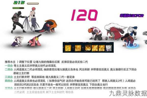 火影忍者OL手游忍考130，风主通关全攻略