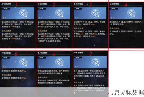 崩坏星穹铁道第七世界，通关秘籍与阵容搭配全攻略大揭秘