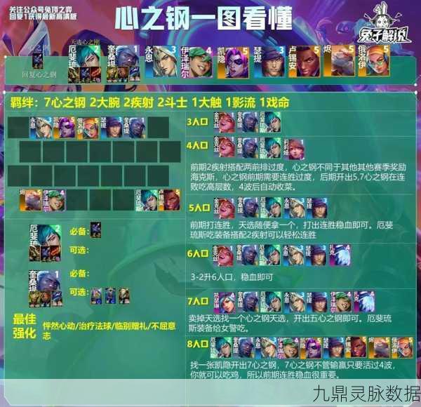 云顶之弈魔法乱斗，顶尖阵容搭配与策略全揭秘