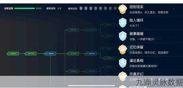 绝对演绎之路,解锁一往无前成就的全攻略秘籍