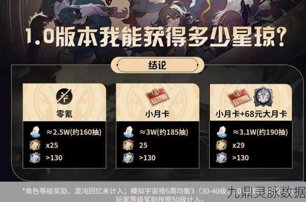 崩坏三深度剖析,小保底抽卡概率与策略全揭秘