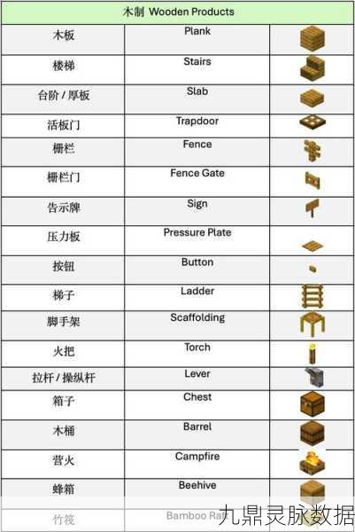 我的世界物品耐久设定全攻略