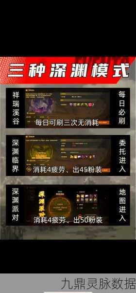 DNF手游西部深渊与常规深渊，深度解析与玩法指南