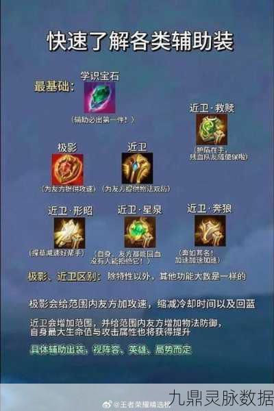 王者荣耀高手进阶，揭秘秒换装备的制胜绝技