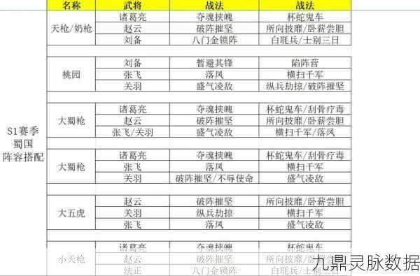三国志战略版顶级输出阵容深度剖析