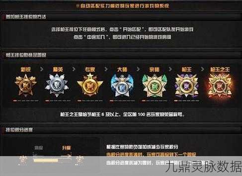 手游CF最高段位与历史段位查询全攻略