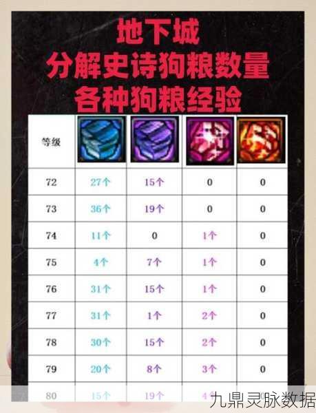 DNF分解师揭秘，平凡冒险家灵魂的获取秘籍
