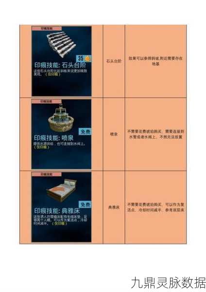方舟手游商店全揭秘，生存之旅的终极武器库