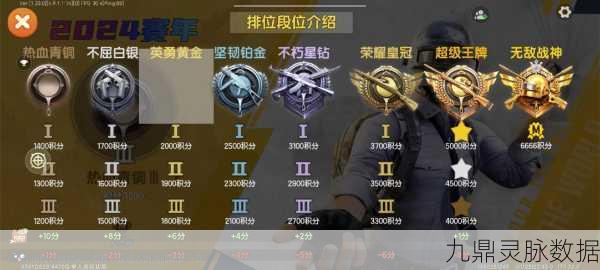 和平精英段位战深度揭秘，各段位人机数量全解析
