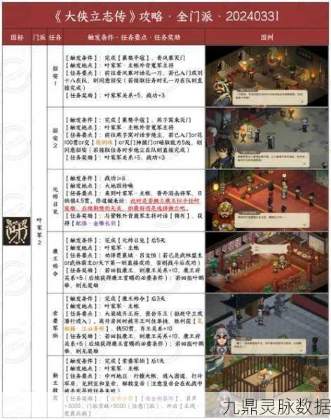 大侠立志传，解锁完美攻略秘籍，携手共赴传奇江湖路