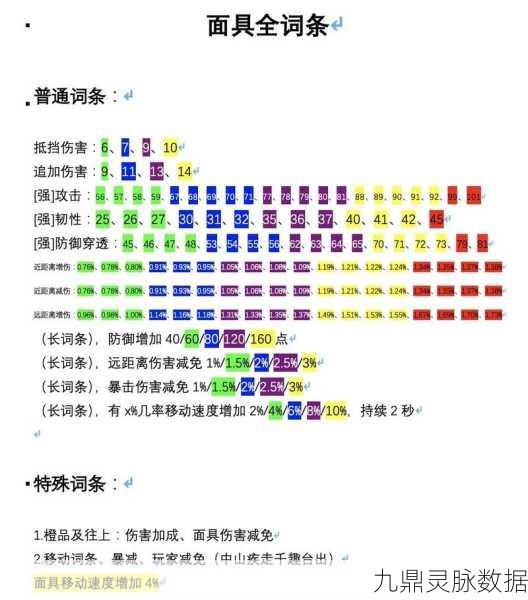 妄想山海装备词条选择全攻略