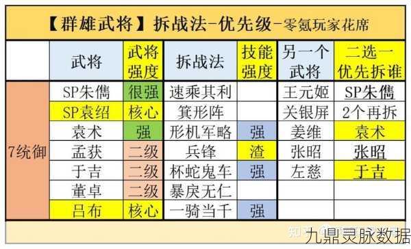 蜀将风云再起,三国志战略版武将深度剖析