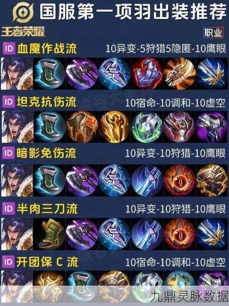 英魂之刃项羽出装攻略，打造战场上的不败战神
