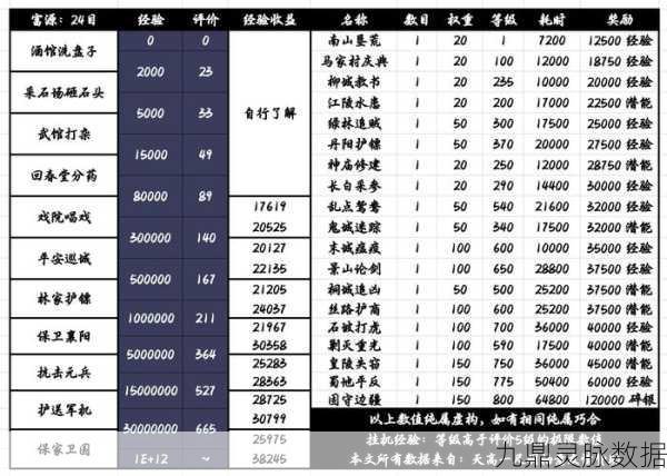 放置江湖读书识字等级提升全攻略