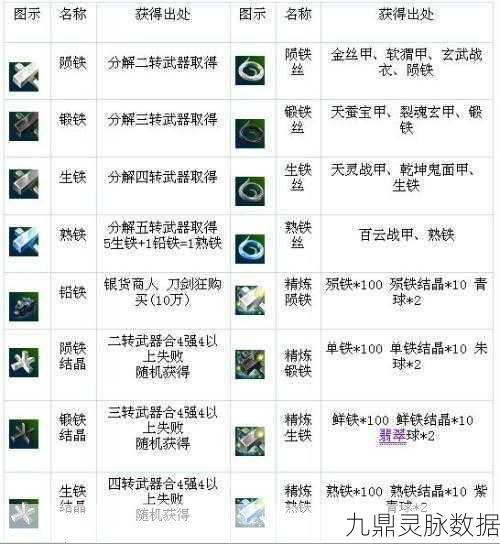 热血江湖探秘陨铁丝获取秘籍