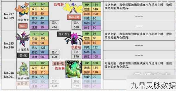 口袋妖怪，掌握升级与努力值的黄金法则