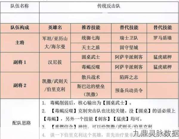 文明与征服T4红兵装获取全攻略