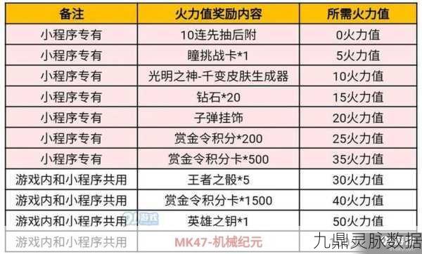 穿越火线手游，新手进阶秘籍与实战技巧大揭秘