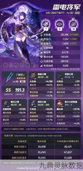 原神雷神毕业面板全解析，资深玩家必备指南