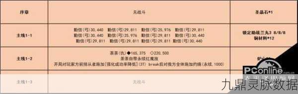 FGO唠唠叨叨龙马千钧一发,昭和奇神计划活动全攻略