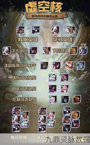 朝歌天下深度爆料,最强推图阵容与实战技巧大揭秘