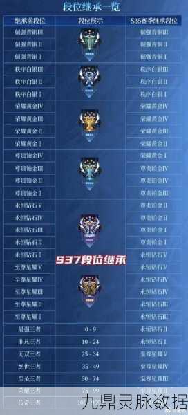 王者荣耀赛季落幕，段位是否会清零？