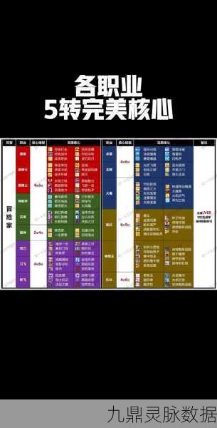 冒险岛，探索职业之巅，哪款职业刷图最舒适？