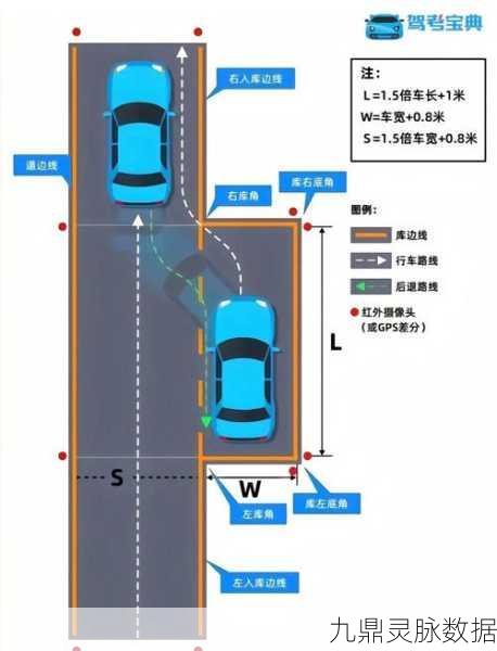 王牌竞速S驾照科目二深度解析，技巧在手，赛道任你游