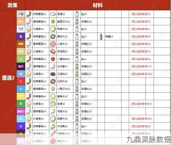 宝可梦朱紫闪耀力食谱全揭秘，打造你的专属美味
