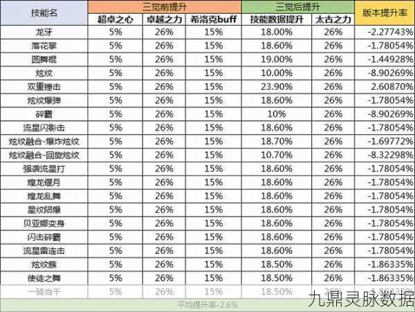 DNF战斗法师属性堆叠全攻略