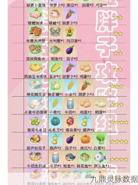 摩尔庄园手游，解锁旅行者套装全攻略
