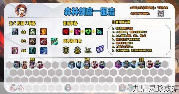云顶之弈光影系魂剑圣阵容,策略与玩法深度剖析