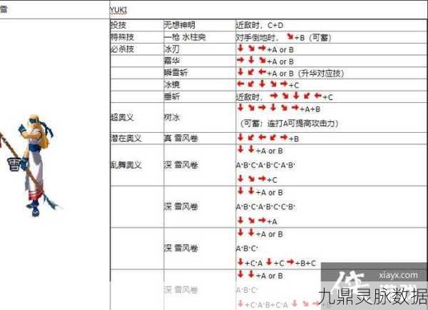 街机经典再现，月华剑士出招表全解析