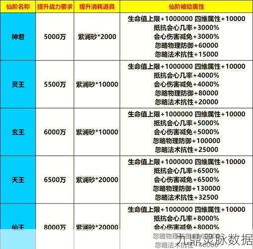 原神游戏深度探索,洞天仙力提升全攻略
