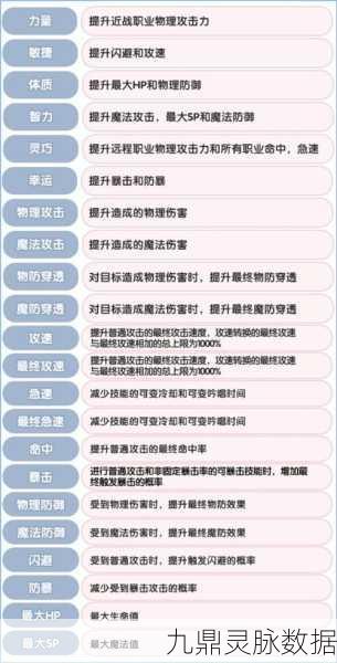 仙境传说手游，超初技能加点秘籍大公开，助你闪耀战场！