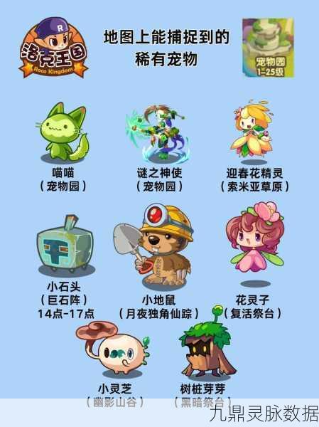 洛克王国，揭秘17大属性最强宠物
